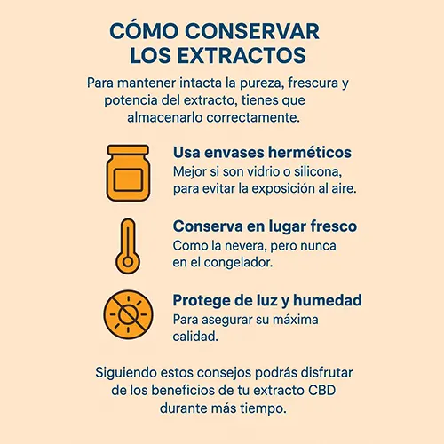Cold Cure Rosin CBD 91% con Live Terpenes - Imagen 3